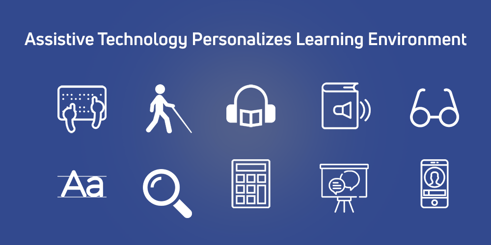 Assistive Technology personalizes learning environments with icons of a keyboard, person walking with cane, headphones, ebook, glasses, alphabet strip, magnifier, calculator, smart whiteboard, and smartphone