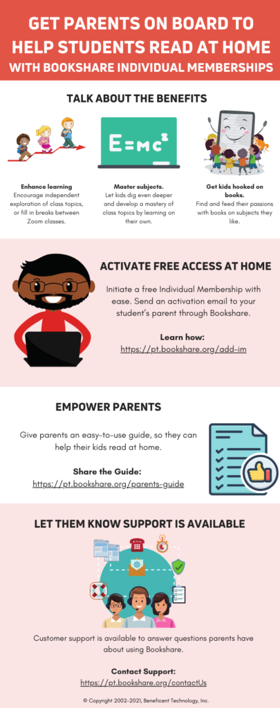 Get Parents on Board to Help Students Read at Home with Bookshare Individual Memberships. Talk about the benefits: (1) enhance learning by encouraging independent exploration of class topics, or fill in breaks between Zoom classes; (2) master subjects by letting kids dig even deeper and develop a mastery of class topics by learning on their own; (3) get kids hooked on books by finding and feeding their passions with books on subjects they like. Activate free access at home. Initiate a free Individual Membership with ease. Send an activation email to your student’s parent through Bookshare. Empower parents. Give parents an easy-to-use guide so they can help their kids read at home. Let them know support is available. Customer support is available to answer questions parents have about using Bookshare.